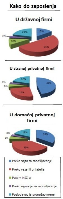slicica