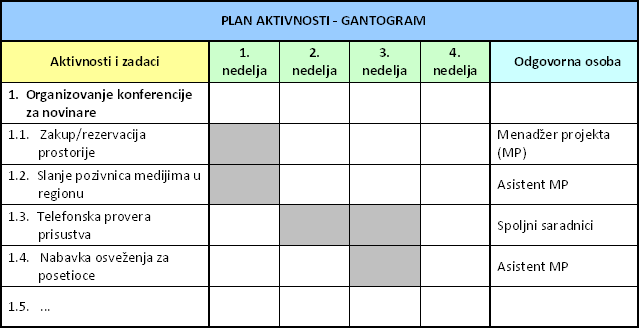 plan_aktivnosti