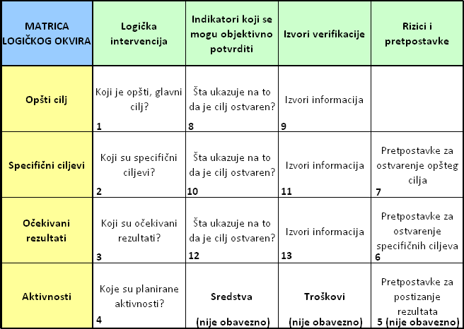 matric_logickog_okvira