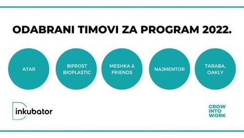 Podrška startapima u programu D inkubator 2022.