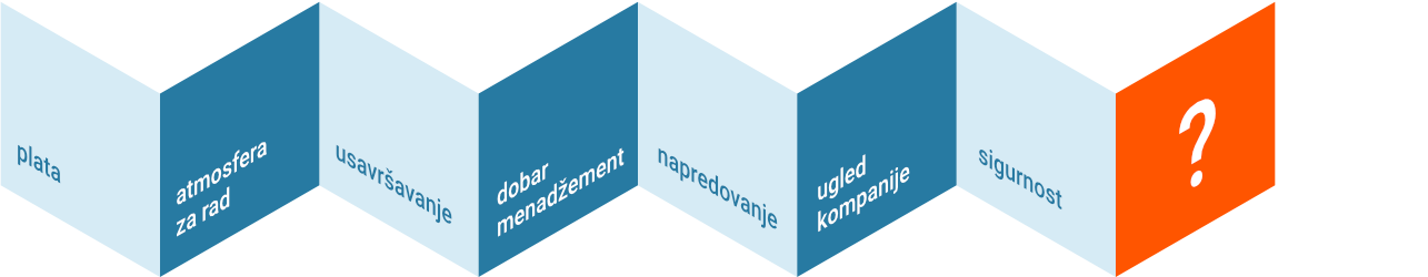 Šta znači biti najpoželjniji poslodavac?