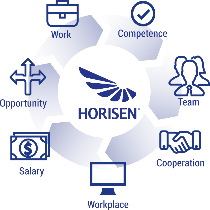 Horisen Solutions