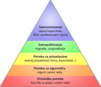 Motivacija - Kako se motivisati za ostvarenje poslovnih ciljeva?