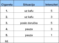 Pušenje na radnom mestu