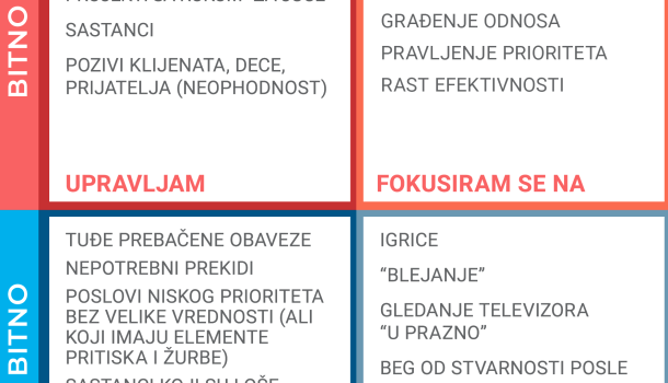 Kako da prepoznate prioritete i planirate u skladu sa njima