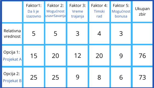 Kako donošenje karijernih (ili bilo kojih drugih) odluka može postati lakše nego ikad pre – GRID analiza