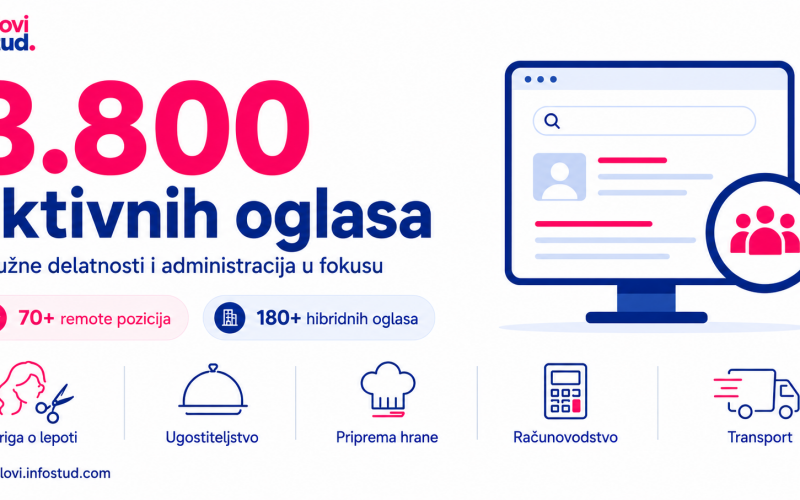 Novi poslovi vas čekaju! Pripremite CV i konkurišite!