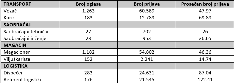 posao za vozace i kurire