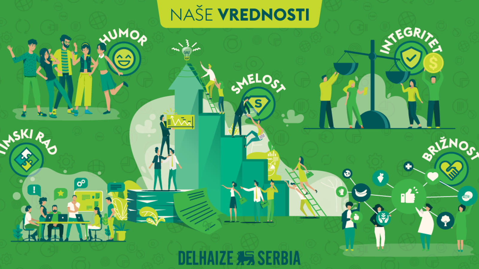 vrednosti u delhaize serbia - poslovi.infostud.com