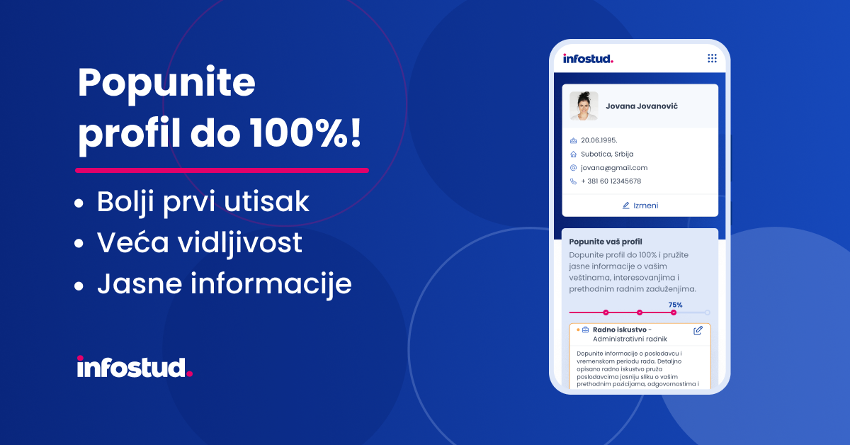 popunjenost profila