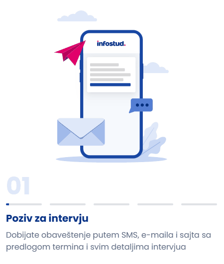 Kako funkcioniše? 